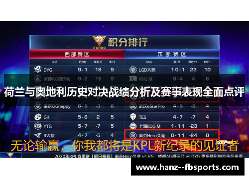 荷兰与奥地利历史对决战绩分析及赛事表现全面点评 荷兰与奥地利历史对决战绩分析及赛事表现全面点评