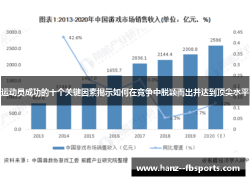 运动员成功的十个关键因素揭示如何在竞争中脱颖而出并达到顶尖水平 运动员成功的十个关键因素揭示如何在竞争中脱颖而出并达到顶尖水平