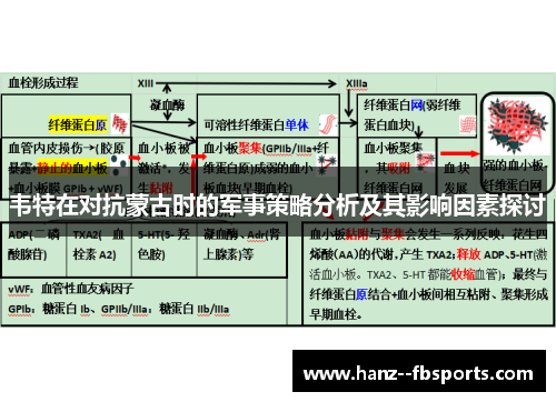 韦特在对抗蒙古时的军事策略分析及其影响因素探讨 韦特在对抗蒙古时的军事策略分析及其影响因素探讨