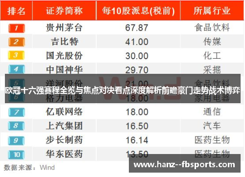 欧冠十六强赛程全览与焦点对决看点深度解析前瞻豪门走势战术博弈 欧冠十六强赛程全览与焦点对决看点深度解析前瞻豪门走势战术博弈